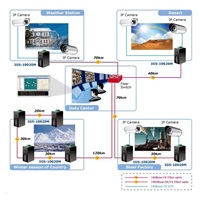 Planet IGS-10020MT, 8X 1000BASE-T, 2x SFP, DIN, IP30, -40 až 75°C, WEB/SNMPV3, VLAN, IGMPV3, ESD+EFT, IPV6