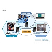 Planetový prepínač IGS-801M, 8X 1000BASE-T, DIN, IP30, -10 až 60°C, ESD+EFT do 6KV, WEB/SNMP, VLAN, STP