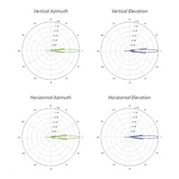 UBNT airMAX RocketDish RD-5G31-AC [smerová MIMO anténa, 5GHz, 31dBi, 5°, Rocket kit, vrátane.rade]