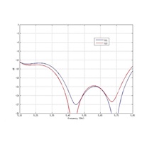UBNT airMAX RocketDish RD-5G31-AC [smerová MIMO anténa, 5GHz, 31dBi, 5°, Rocket kit, vrátane.rade]