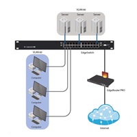 UBNT EdgeSwitch ES-24-250W [26Gbps, 250W, aktívny (802.3af/at) a pasívne (24 V) PoE, 2xSFP, L2/L3]