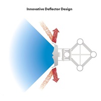 Sektorová anténa UBNT airMAX AM-5AC21-60 [sektorová MIMO anténa, 5GHz, 21dBi, 60°, 802.11a/n/ac, raketová súprava]