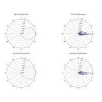 Sektorová anténa UBNT airMAX AM-5AC21-60 [sektorová MIMO anténa, 5GHz, 21dBi, 60°, 802.11a/n/ac, raketová súprava]