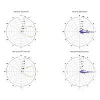 Sektorová anténa UBNT airMAX AM-5AC22-45 [sektorová MIMO anténa, 5GHz, 22dBi, 45°, 802.11a/n/ac, raketová súprava]