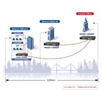 Planet MGSD-10080F Metro switch 8x SFP(DDM) 100/1000Base-X, 2x 1000Base-T, AC+DC, DI/O, SNMPv3, IGMPv3, IPv6