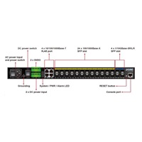 Planet MGSW-28240F Metro switch 24x SFP(DDM), 4x SFP+, 4x TP, AC+DC, DI/O, Web/SNMPv3, IGMPv3, IPv6