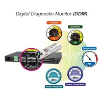 Planet MGSW-28240F Metro switch 24x SFP(DDM), 4x SFP+, 4x TP, AC+DC, DI/O, Web/SNMPv3, IGMPv3, IPv6