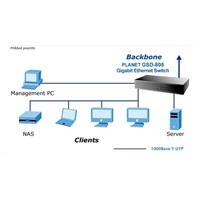 Prepínač Planet GSD-805 10/100/1000 (8x1000BASE-T), interné napájanie, kov
