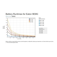 Eaton 9E 6000i, UPS 6000VA, LCD