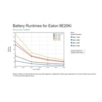 Eaton 9E 10000i, 10000VA UPS, LCD