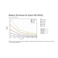Eaton 9E 10000i XL, 10000VA UPS s nabíjačkou (bez batérií), LCD