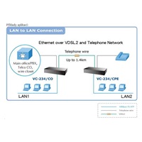 Planet VC-234, Eth. Konvertor VDSL2, 100Mbit, master/slave, 2x RJ-11, splitter, 4x RJ-45