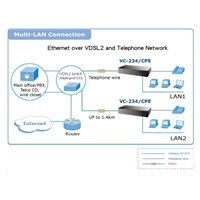 Planet VC-234, Eth. Konvertor VDSL2, 100Mbit, master/slave, 2x RJ-11, splitter, 4x RJ-45