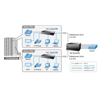 Planet VC-234, Eth. Konvertor VDSL2, 100Mbit, master/slave, 2x RJ-11, splitter, 4x RJ-45