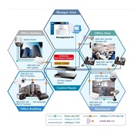 Planet HPOE-1200G, PoE injektor 12x 1000Base-T, PoE 340W (max.30 W/port)