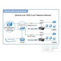 Planet VC-231, Eth. Konvertor VDSL2, 100Mbit, master/slave, RJ-11