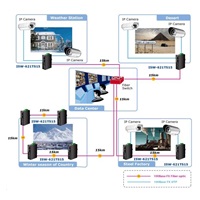 Prepínač Planet ISW-621TS15, priemysel.verzia 4x10/100+2x100BaseFX (SC) SM 15km, DIN, IP30, -40 až 75°C, 12-48V
