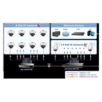 Planet GS-4210-8P2S PoE+ switch 8x 10/100/1000Base-T, 2x SFP, 802.3at do 120 W, VLAN, SNMP/WEB