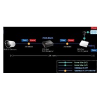 Planet POE-E201 PoE ethernet extender, IEEE802.3at, 26 W, Gigabit