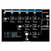 Planet POE-E201 PoE ethernet extender, IEEE802.3at, 26 W, Gigabit