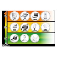 Planet POE-173 Ultra Poe injektor napájania cez Ethernet IEEE802.3at/af, 60 W, Gigabit