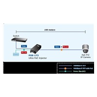 Planet POE-173 Ultra Poe injektor napájania cez Ethernet IEEE802.3at/af, 60 W, Gigabit