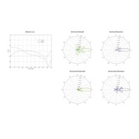 UBNT airMAX LiteBeam M5-23 [5GHz, Anténa 23dBi, Klient, 5GHz, 802.11a/n]