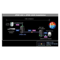 Planet IPOE-162 napájanie cez Ethernet IEEE802.3at, 30W, Gigabit, DIN, IP30, -40 až 75 C