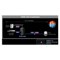 Planet IPOE-162 napájanie cez Ethernet IEEE802.3at, 30W, Gigabit, DIN, IP30, -40 až 75 C