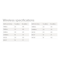 MikroTik hAP ac lite, 650MHz CPU, 64MB RAM, 5x LAN, 2.4 + 5GHz Wi-Fi 802.11b/g/n/ac, vrátane. L4