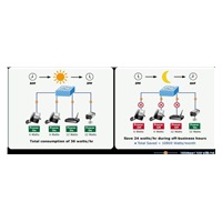 Planet GS-4210-24PL4C PoE+ switch 28x 1000Base-T, 4x SFP, 802.3at do 440 W, VLAN, SNMPv3/WEB