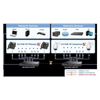 Planet GS-4210-24PL4C PoE+ switch 28x 1000Base-T, 4x SFP, 802.3at do 440 W, VLAN, SNMPv3/WEB