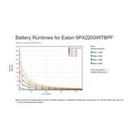 Eaton 9PX 2200i RT3U HotSwap FR, UPS 2200VA / 2200W, LCD, rack/tower