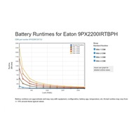 Eaton 9PX 2200i RT3U HotSwap HW, UPS 2200VA / 2200W, LCD, rack/tower