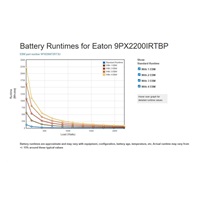 Eaton 9PX 2200i RT3U HotSwap IEC, UPS 2200VA / 2200W, LCD, rack/tower
