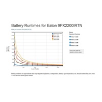 Eaton 9PX 2200i RT2U Netpack, UPS 2200VA / 2200W, LCD, stojan/veža, so sieťovou kartou