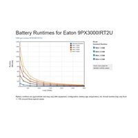 Eaton 9PX 3000i RT2U, UPS 3000VA / 3000W, LCD, rack/tower