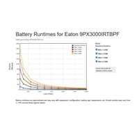 Eaton 9PX 3000i RT3U HotSwap FR, UPS 3000VA / 3000W, LCD, rack/tower