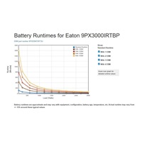 Eaton 9PX 3000i RT3U HotSwap BS, UPS 3000VA / 3000W, LCD, rack/tower