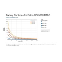Eaton 9PX 3000i RT3U HotSwap IEC, UPS 3000VA / 3000W, LCD, rack/tower