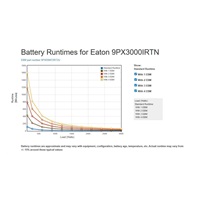 Eaton 9PX 3000i RT2U Netpack, UPS 3000VA / 3000W, LCD, rack/tower, so sieťovou kartou