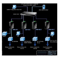 Planetový spínač IGS-501T, priemysel.verzia 5x10/100/1000, DIN, IP30, -40 až 75°C, 12-48V, ESD+EFT