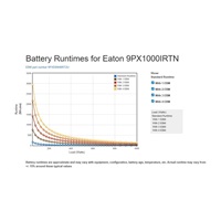 Eaton 9PX 1000i RT2U Netpack, UPS 1000VA / 1000W, LCD, rack/tower, so sieťovou kartou