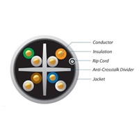 UBNT UniFi kábel [CAT6, drôt, certifikovaný CRM, 23AWG, 305 m]