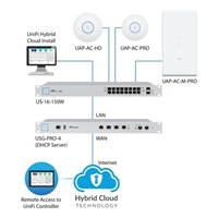 UBNT UniFi AP AC HD [vnútorný/vonkajší AP, 2.4GHz(800Mbps)+5GHz(1733Mbps), 4x4 MU-MIMO, 802.11a/b/g/n/ac/ac-wave2]
