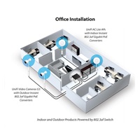 UBNT INS-3AF-I-G [Gigabitový vnútorný PoE konvertor z aktívneho PoE 802.3af na pasívne 24V/0,5A]