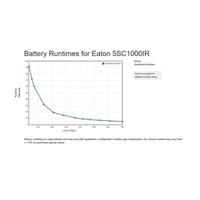 Eaton 5SC 1000i Rack 2U, UPS 1000VA / 700W, 8 zásuviek IEC, LCD