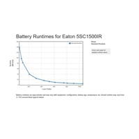 Eaton 5SC 1500i Rack 2U, UPS 1500VA/1050W, 8 zásuviek IEC, LCD