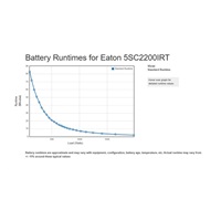 Eaton 5SC 2200i RT2U, UPS 2200VA / 1980W, 8 zásuviek IEC, LCD, stojan/veža