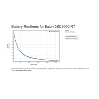 Eaton 5SC 3000i RT2U, UPS 3000VA / 2700W, 8 zásuviek IEC, LCD, stojan/veža